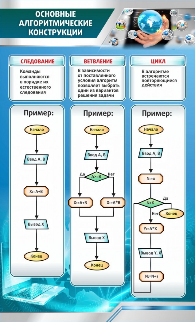 Ввод и вывод данных задача парты